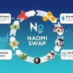 How Naomi Swap Can Transform Your Investment Strategy